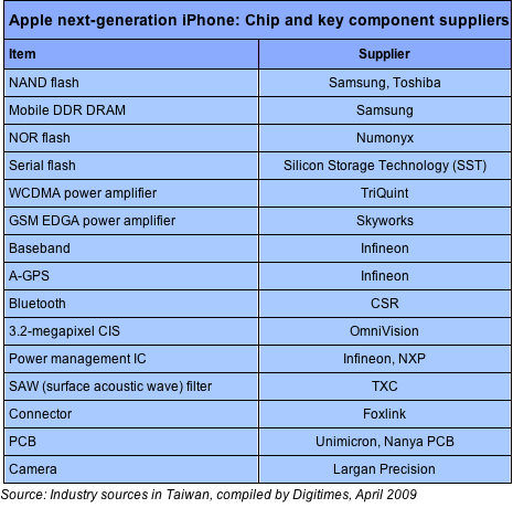 Los componentes del nuevo iPhone