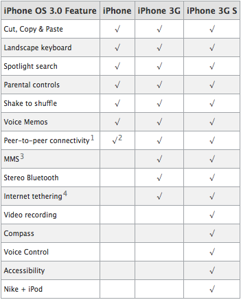 diferenciasiphone