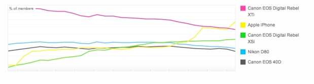 QiK sólo para iPhone 3G S en el App Store