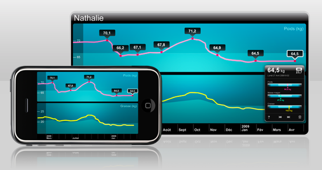 Withings: la báscula conectada a un iPhone