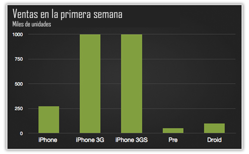 Comparativa de ventas