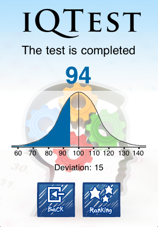 iQTest, calcula tu coeficiente intelectual