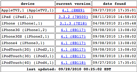 Jailbreak Apple TV iOS 4.1: clave desencriptada por el Dev-Team