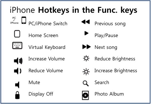 Utiliza tu iPhone como trackpad multitouch con el teclado WOWKeys