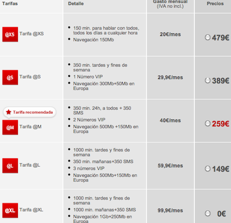 Precios del iPhone 4S con Vodafone