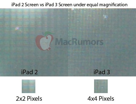 MacRumors confirma que el iPad 3 contará con pantalla Retina