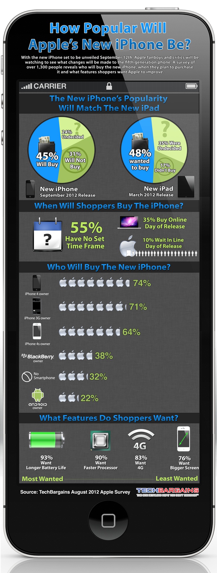 Nuevo iPhone - infographic