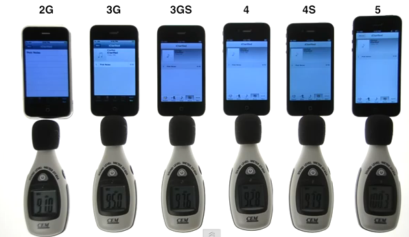 Speaker Volume Test - iPhone 2G vs 3G vs 3GS vs 4 vs 4S vs 5 [Video]