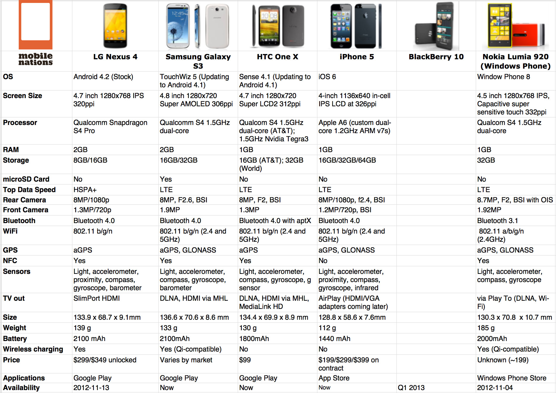 iPhone 5 vs Nexus 4