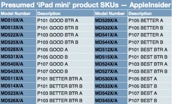 skus iPad Mini