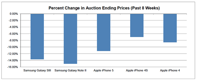 resultados-estadistica-apple-samsung