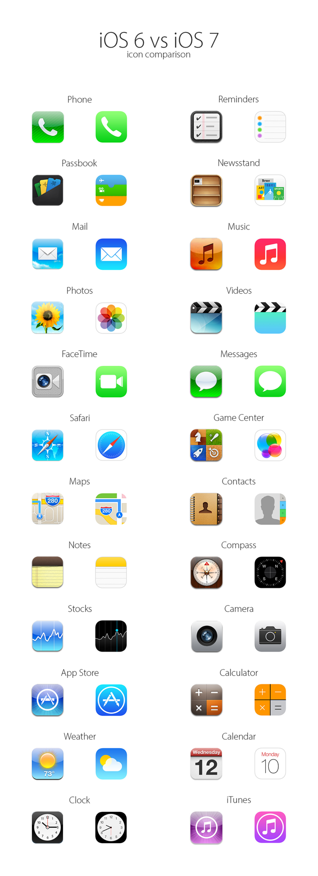 iOS 6 vs iOS 7 - icons