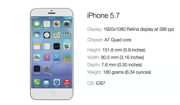 iPhone 5.7 pulgadas - Especificaciones