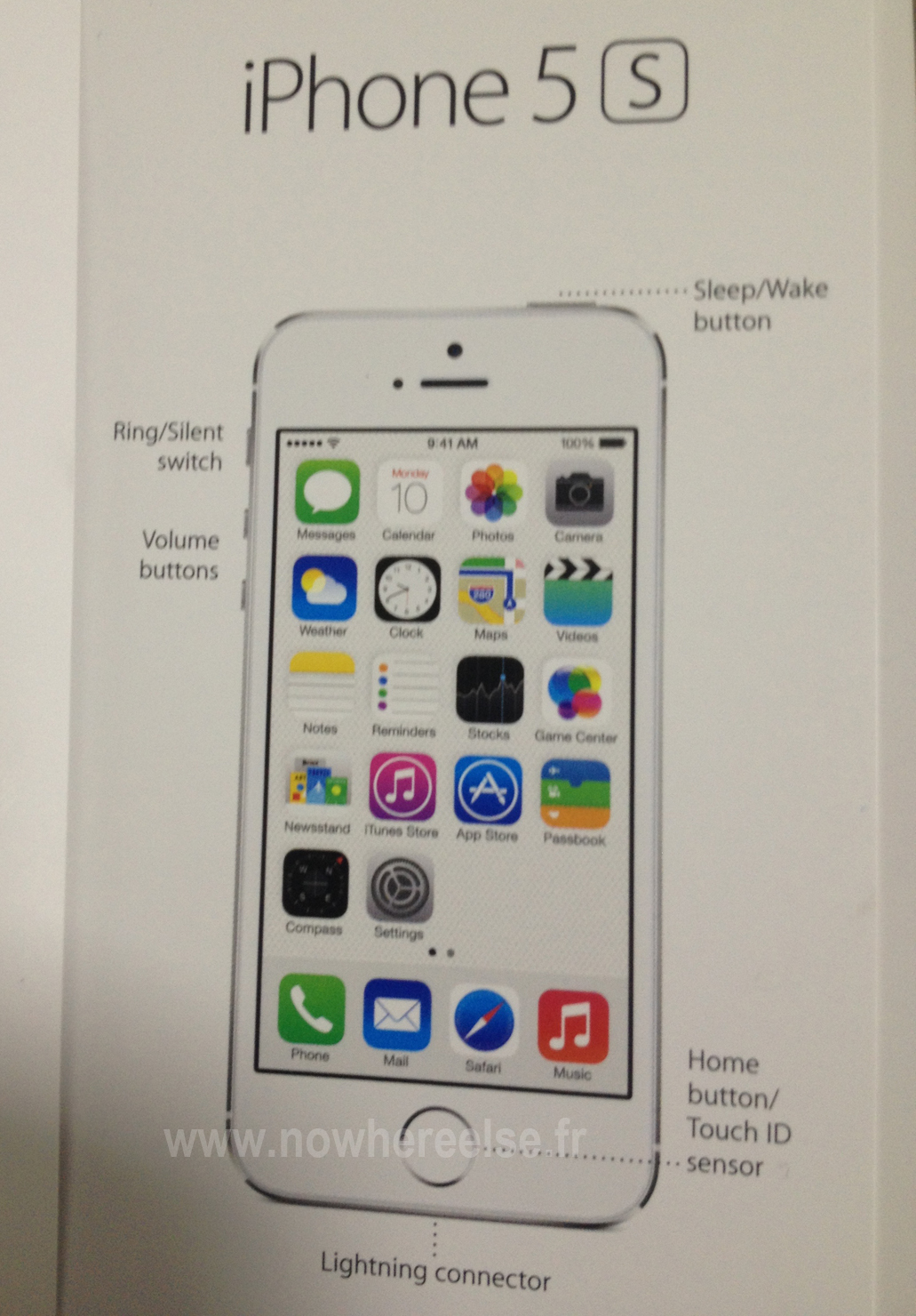 Manual de Usuario iPhone 5S