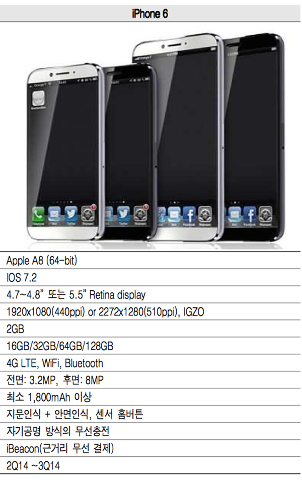 iPhone 6 - Reporte Pantalla IGZO 2GB RAM