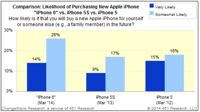 iPhone 6 Mas Deseado Grafica