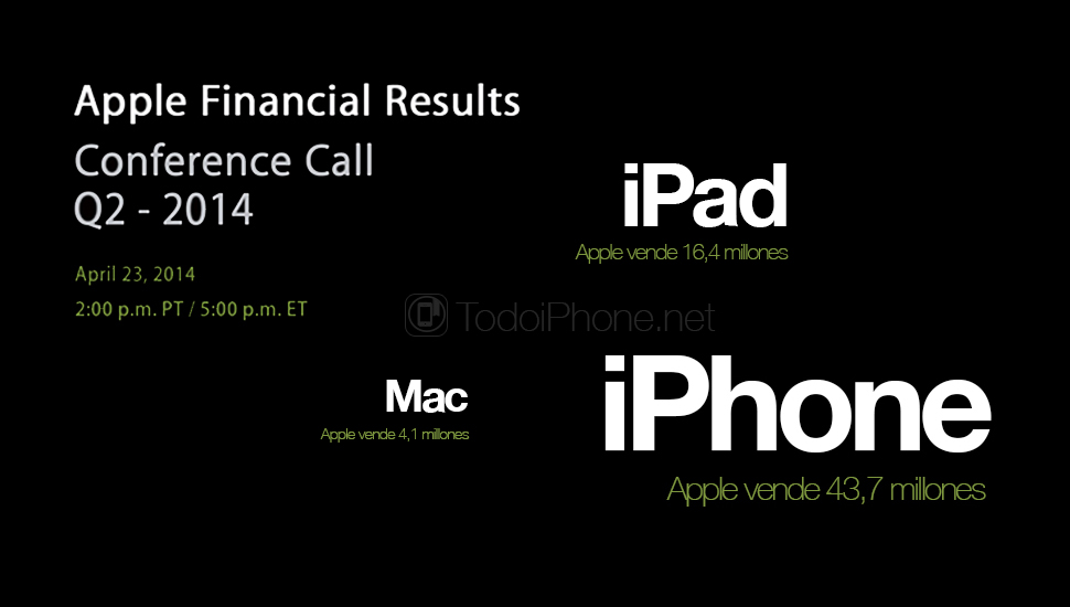 iPhone-Apple-Vende-43-Millones-iPhone-Q2