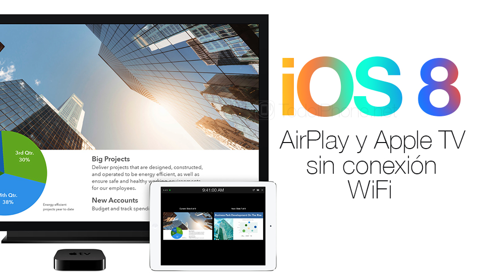 iOS-8-AirPlay-Apple-TV-WiFi