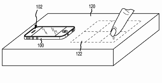 iphone-futuras-funciones-patente