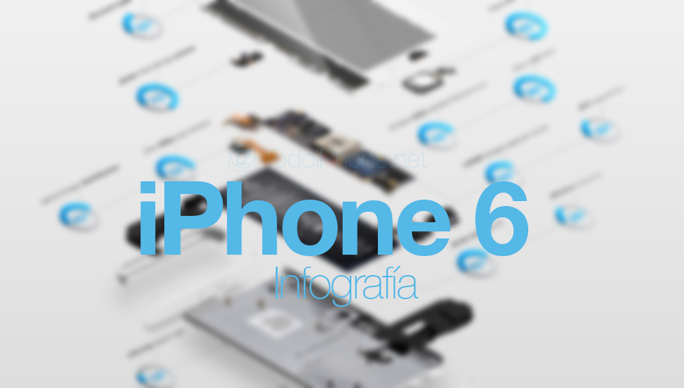 iPhone-6-infografia