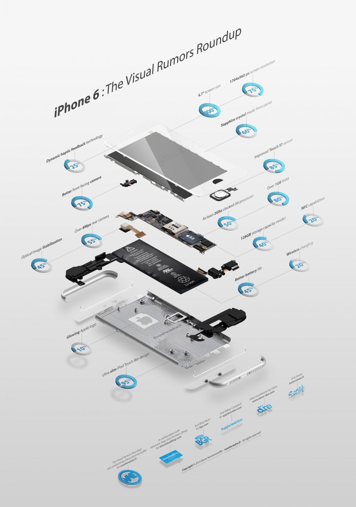 infografia-rumores-iphone-6