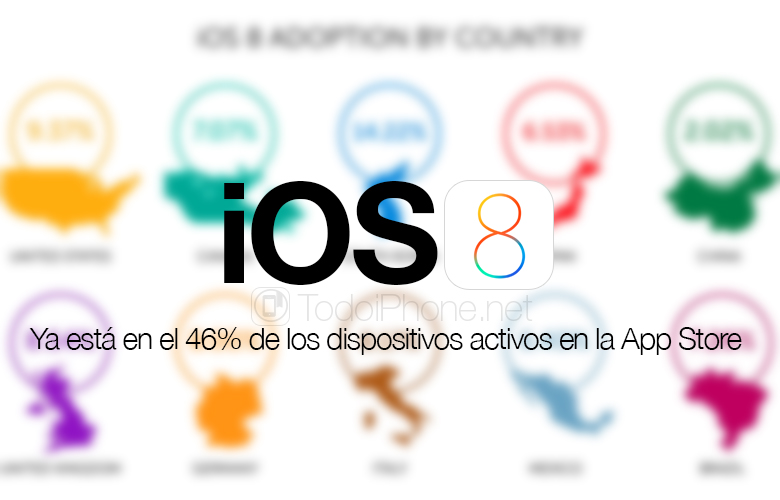 ios-8-tasa-adopcion