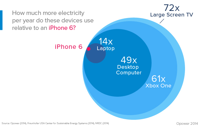 iphone-6-iphone-6-plus-precio-recarga-anual-estadisticas-smartphones