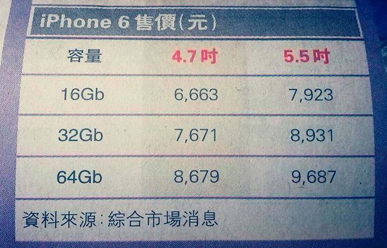 precios-iphone-6-hong-kong