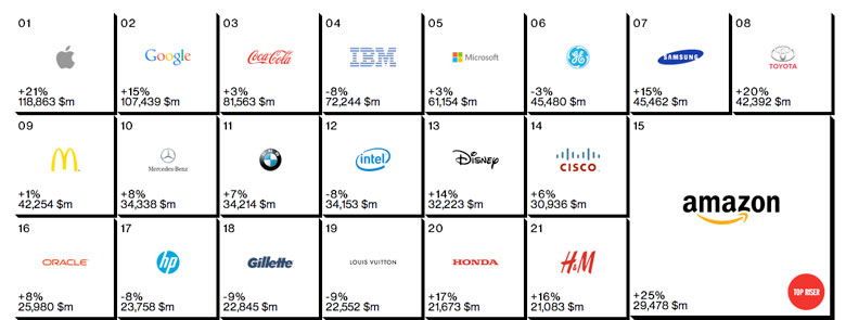 marcas-interbrand