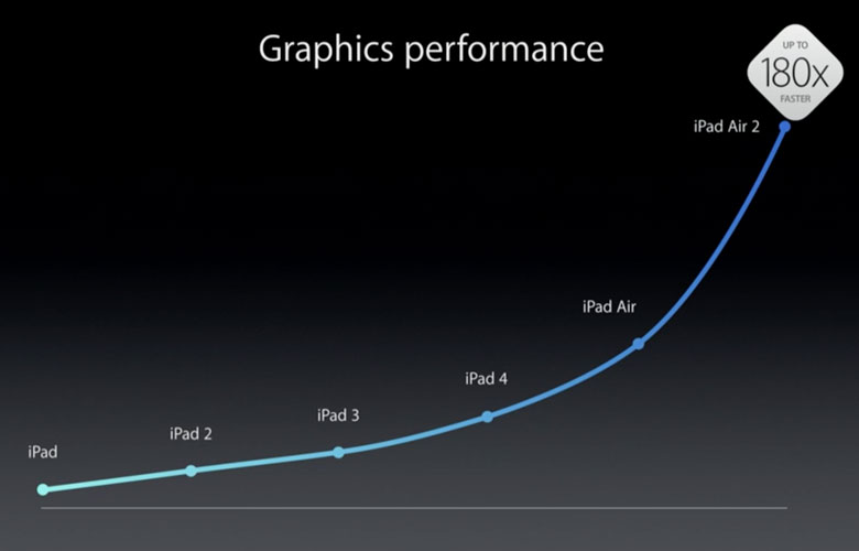 mejora-graficos-ipad-air-2