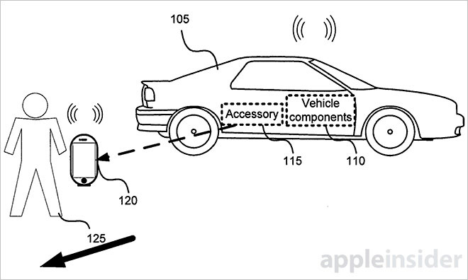 patente-apple-carplay-localizacion