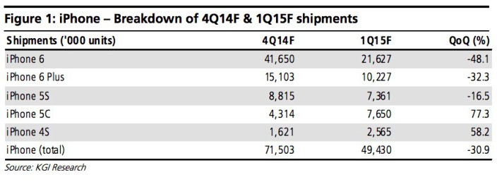 kgi-ventas-iphone-2014