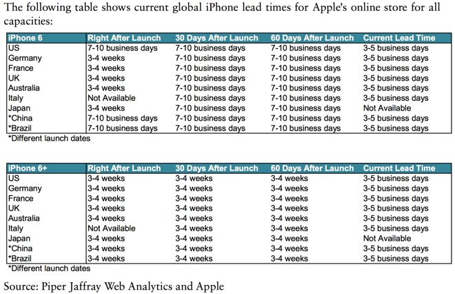 iphone-6-iphone-6-plus-gran-demanda-reporte