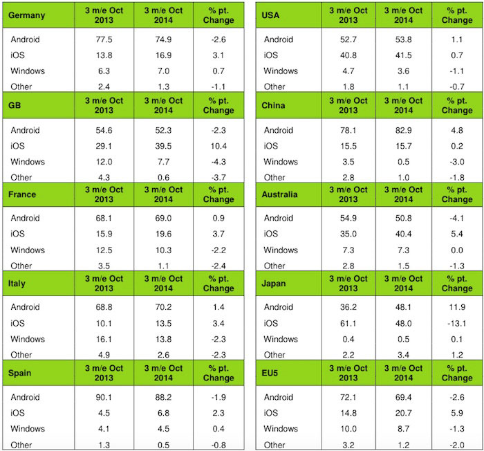 ventas-iphone-6-plus-dominan-mercado-phablet-estadistica