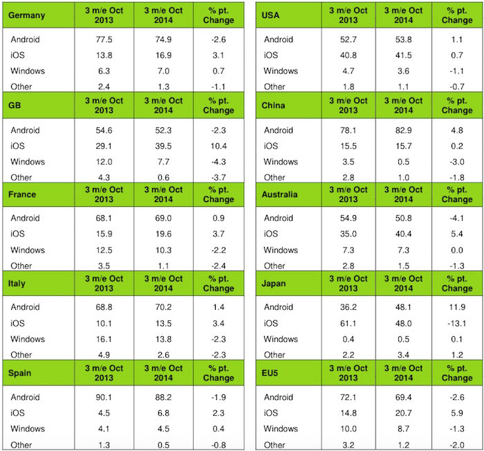 ventas-iphone-6-plus-dominan-mercado-phablet-estadistica