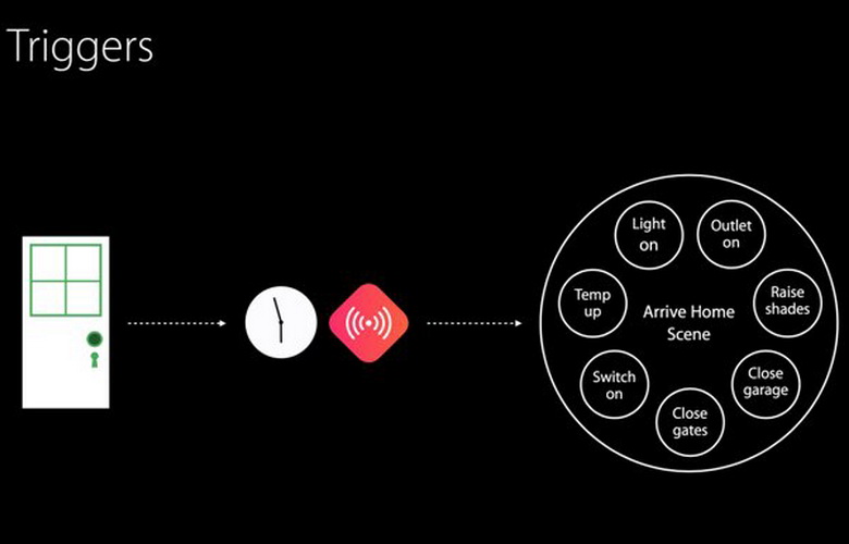 event-trigger-ios-9