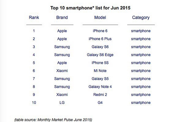 los-10-smartphones-mas-vendidos