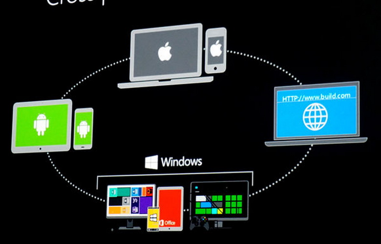 windows-bridge-for-ios