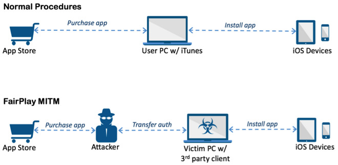 acedeceiver-nuevo-virus-malware-ios